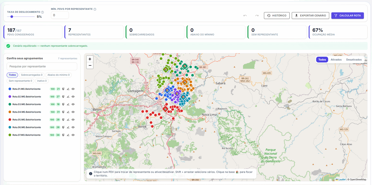Plataforma de roteirização com agrupamento de pontos de venda e representantes