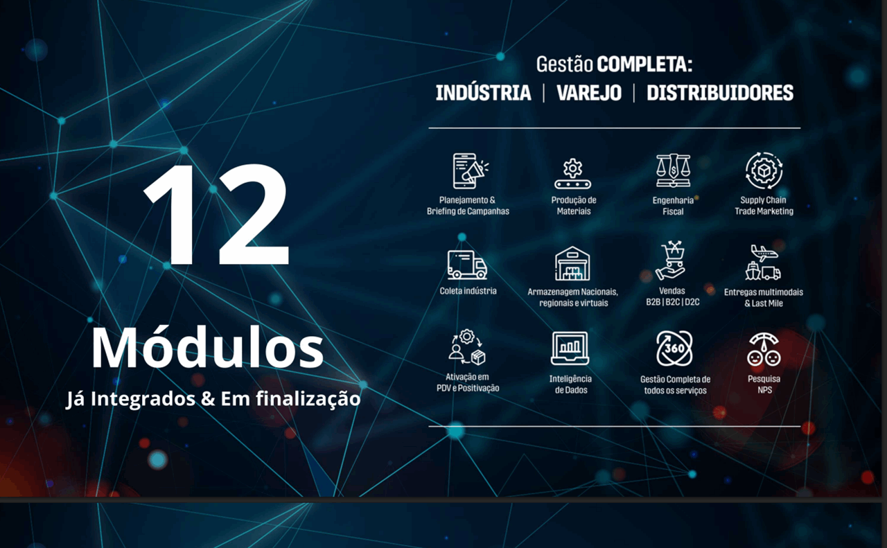 Tela da plataforma BP iNova com os 12 módulos integrados